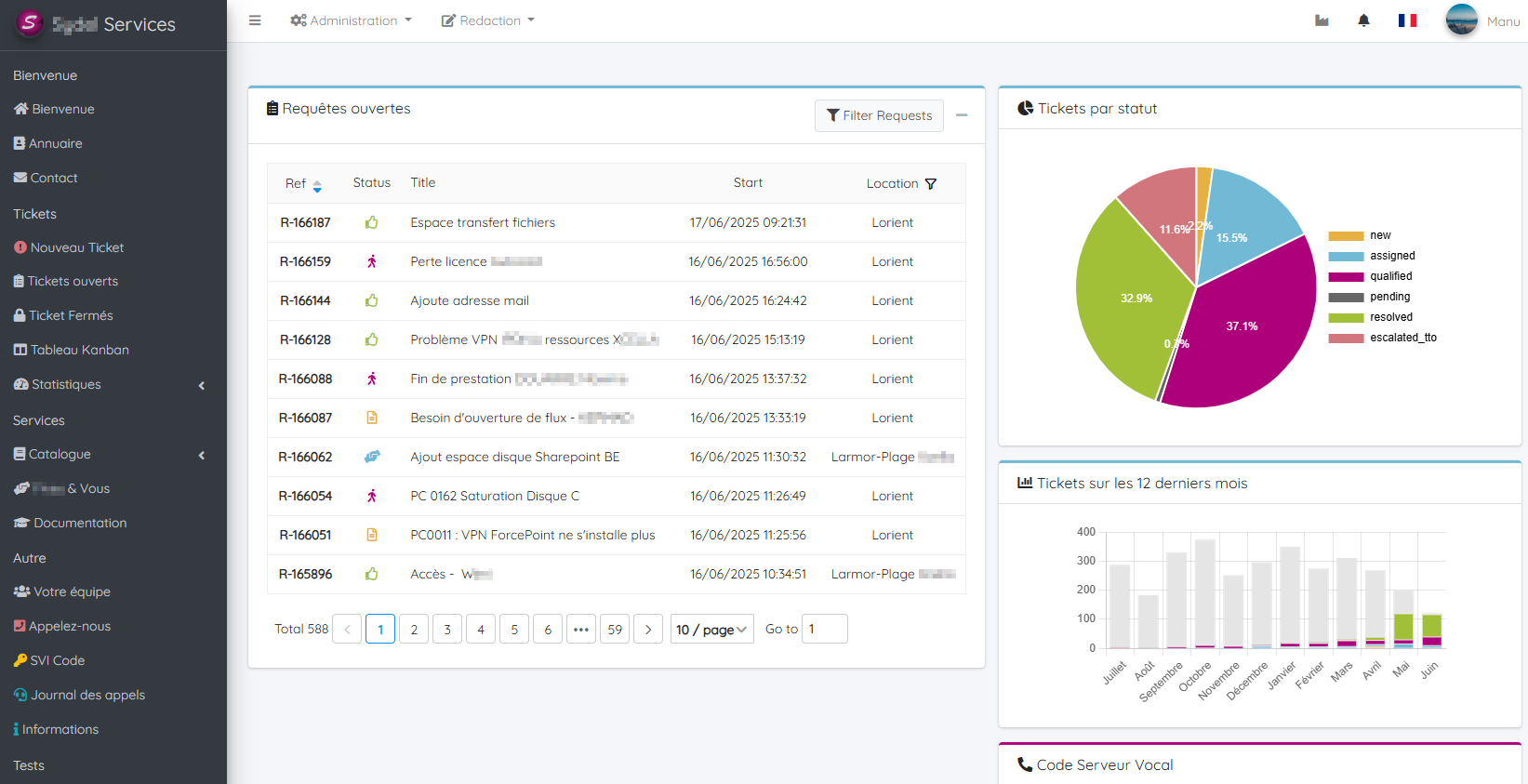 Soumission de ticket expert