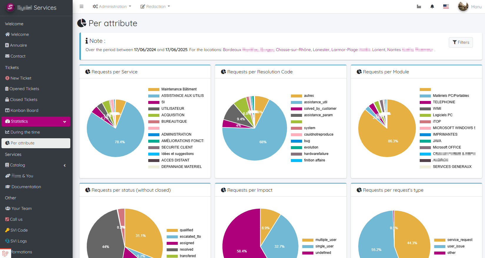 Statistiques en graphique circulaire